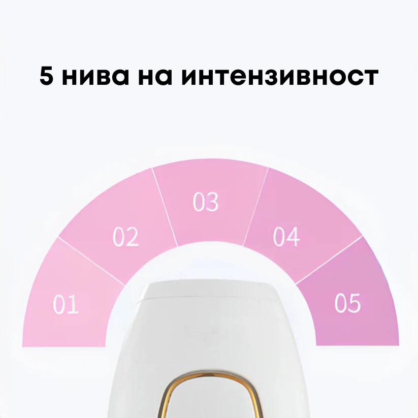 Glowie™ IPL фотоепилатор – Уред за премахване на окосмяване