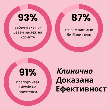 Glowie™ IPL фотоепилатор – Уред за премахване на окосмяване